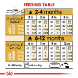 Royal Canin | English Bulldog Puppy | VetX