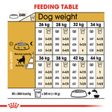 Royal Canin | German Shepherd Adult | VetX