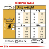 Royal Canin | Jack Russell Adult | VetX