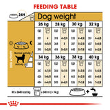 Royal Canin | Labrador Retriever Adult | VetX