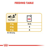 Royal Canin | Dachshund Adult | Wet Food Pouch | VetX