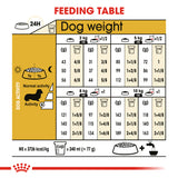 Royal Canin | Dachshund Adult | VetX