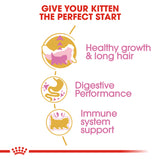 Royal Canin | Persian | Kitten | VetX