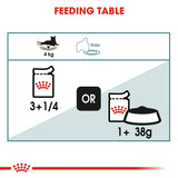 Royal Canin Cat | Hairball Care Chunks in Gravy | VetX