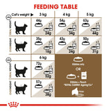 Royal Canin Cat | Sterilised 12+ | Adult | VetX