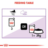 Royal Canin Cat | Instinctive in Gravy | VetX