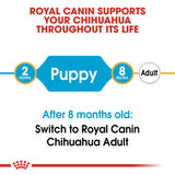 Royal Canin | Chihuahua Puppy | VetX