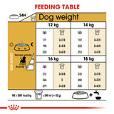 Royal Canin | Beagle Adult | VetX