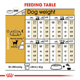 Royal Canin | Boxer Adult | VetX