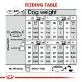 Royal Canin | Medium Dog | Dermacomfort | VetX