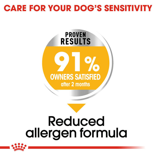 Royal Canin | Medium Dog | Dermacomfort | VetX