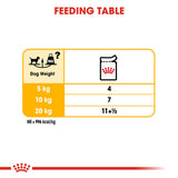 Royal Canin | Dog | Dermacomfort | Wet Loaf | VetX