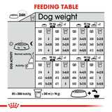 Royal Canin | Maxi Dog | Digestive Care | VetX