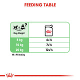 Royal Canin | Dog | Digestive Care | Wet Loaf | VetX