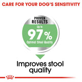 Royal Canin | Maxi Dog | Digestive Care | VetX