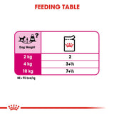 Royal Canin | Dog | Exigent Wet Loaf| VetX