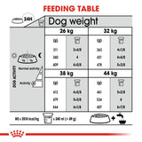 Royal Canin | Maxi Dog | Joint Care | VetX