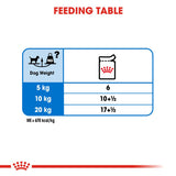 Royal Canin | Dog | Light Weight Care | Wet Loaf| VetX