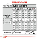 Royal Canin | Medium Dog | Digestive Care | VetX