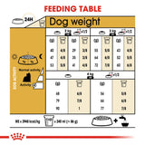 Royal Canin | Yorkshire Terrier Adult | VetX