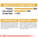 Royal Canin | Shih Tzu Puppy | VetX