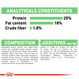 Royal Canin | Medium Dog | Digestive Care | VetX