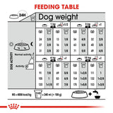 Royal Canin | Mini Dog | Dermacomfort | VetX