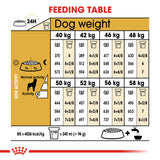 Royal Canin | Rottweiler Adult | VetX