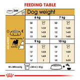 Royal Canin | Pug Adult | VetX