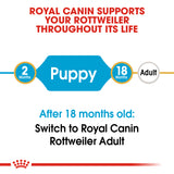 Royal Canin | Rottweiler Puppy | VetX