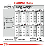 Royal Canin | Mini Dog | Light Weight Care | VetX