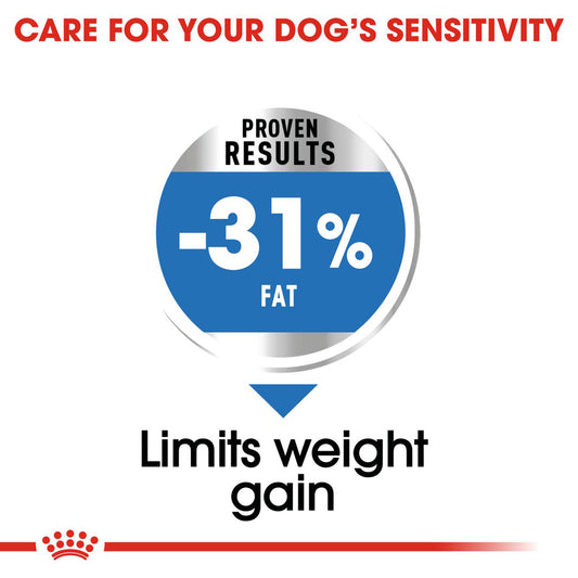 Royal Canin | Mini Dog | Light Weight Care | VetX