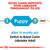 Royal Canin | Labrador Retriever Puppy | VetX