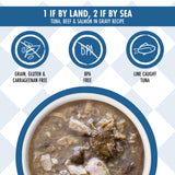 1 If By Land, 2 If By Sea for Cats | VetX