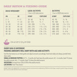 Acana Grass-Fed Lamb Dog Food | VetX