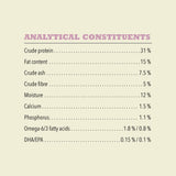 Acana Grass-Fed Lamb Dog Food | VetX