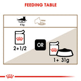 Royal Canin Cat | Ageing 12+ in Gravy | VetX