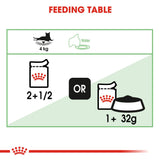Royal Canin Cat | Digestive Care Chunks in Gravy | VetX