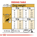 Royal Canin | Cocker Spaniel Adult | VetX