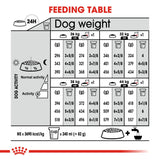 Royal Canin | Maxi Dog | Relax Care | VetX