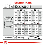 Royal Canin | Medium Dog | Light Weight Care | VetX