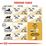 Royal Canin | British Shorthair | Adult | VetX