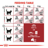 Royal Canin - Fit | VetX