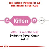 Royal Canin - Kitten | VetX