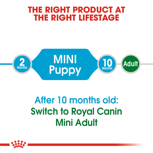 Royal Canin - Mini Puppy | VetX