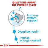 Royal Canin - Mini Puppy | VetX